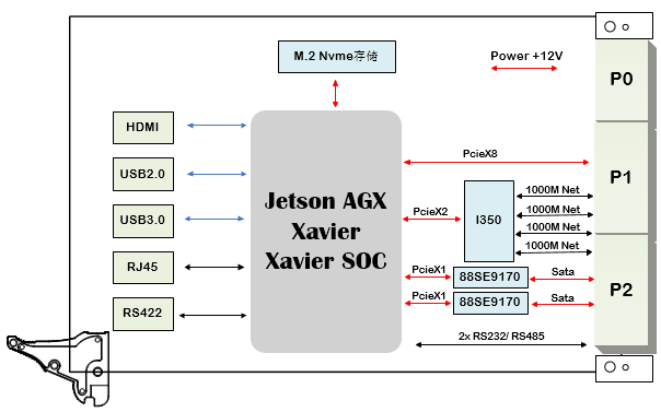 设计原理图：735-基于3U VPX的AGX Xavier GPU计算主板