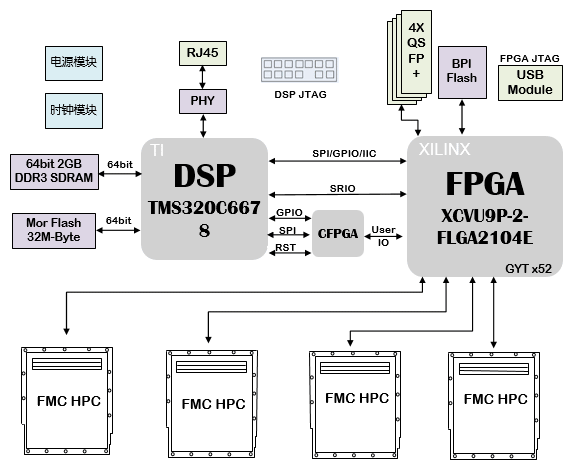 VU9P加速卡设计原理图 ：410-基于XCVU9P+ C6678的100G光纤的加速卡