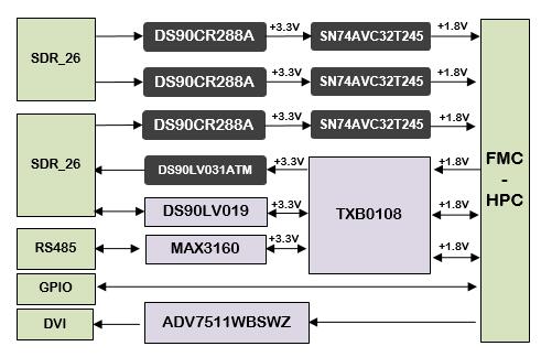 图像信号处理卡设计原理图：FMC213V3-基于FMC兼容1.8V IO的Full Camera L