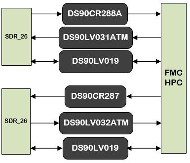 cameralink卡设计原理图：287-基于FMC接口的1路Base cameralink输入1路