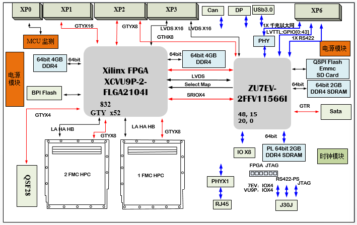 XCVU9P 板卡设计原理图：616-基于6U VPX XCVU9P+XCZU7EV的双FMC信号处