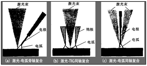 激光束打光方式