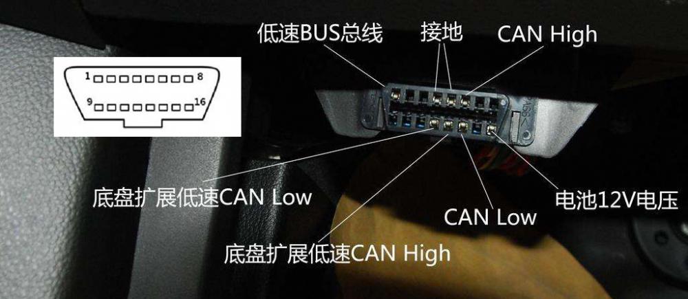 汽车CAN-BUS总线信号测量及波形分析-示波器