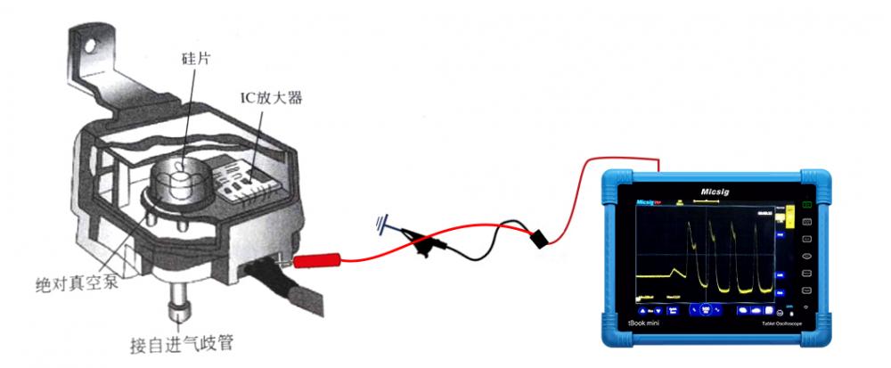 2示波器测量汽车进气压力传感器信号及波形分析.jpg