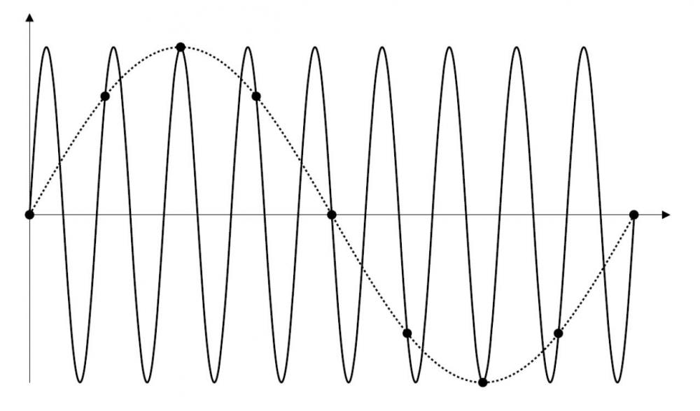 3示波器的采样率概念详解.jpg