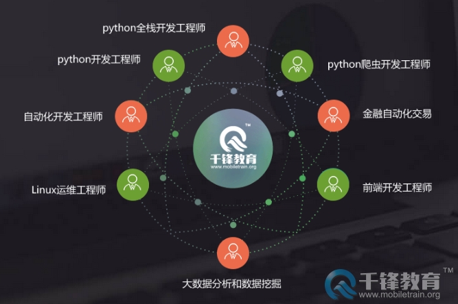 北京python培训费用多少合适