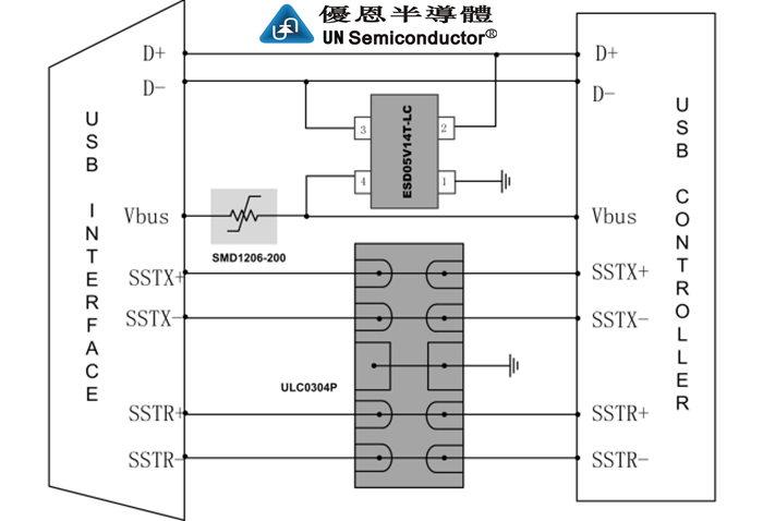 USB3.0端口保护及TVS管选型