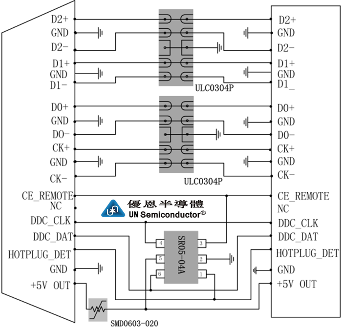 HDMI2.0过流防护及TVS管选型