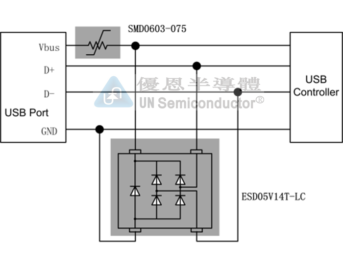 USB2.0静电过电流防护及TVS选型