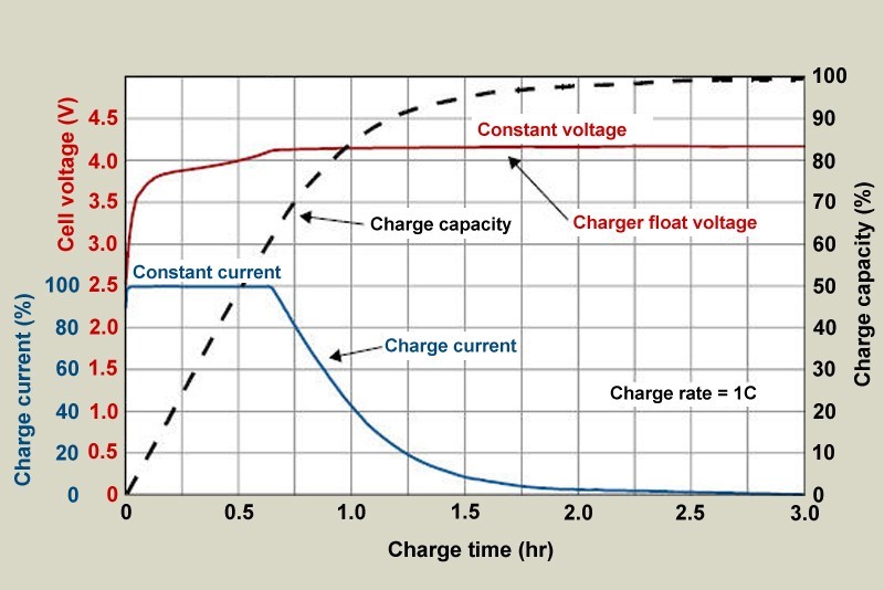 在嵌入式系统中使用锂电池系列1