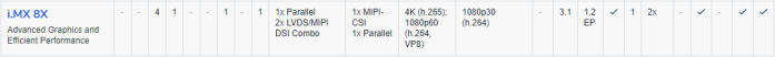 NXP iMX8系列处理器核心性能对比测试_web418.png