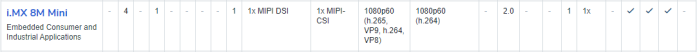 NXP iMX8系列处理器核心性能对比测试_web420.png