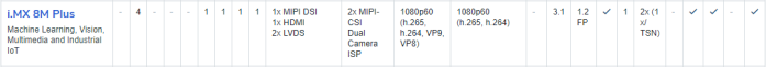 NXP iMX8系列处理器核心性能对比测试_web422.png