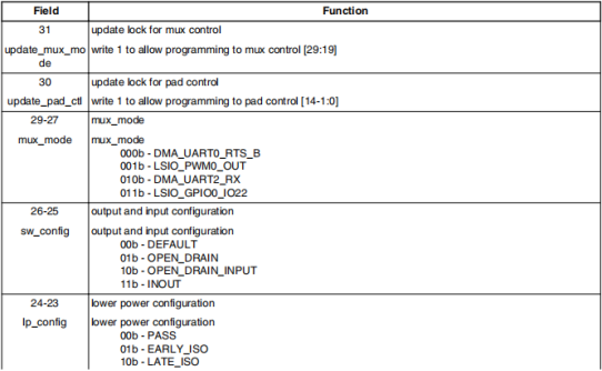 NXP iMX8系列處理器Pin Multiplexing定義說明2246.png