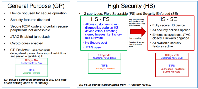 TI AM62X Secure Boot 流程簡(jiǎn)述1252.png