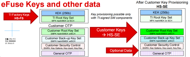 TI AM62X Secure Boot 流程簡(jiǎn)述1408.png