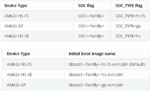 TI AM62X Secure Boot 流程簡(jiǎn)述6833.png