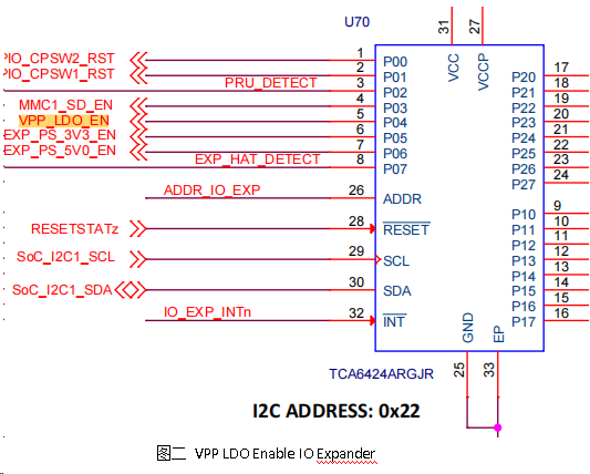 TI AM62X Secure Boot 流程簡述22360.png