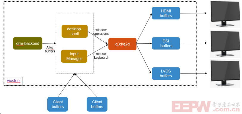NXP iMX8MP ARM 平台多屏幕克隆显示测试266.png