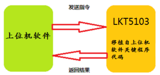 上位机软件加密方案简介