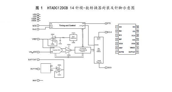 HTADC12【#】高温12位模-数转换器