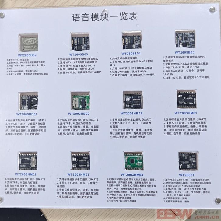 从OTP到SD卡：录音芯片存储方案全景图，秒懂如何省75%成本