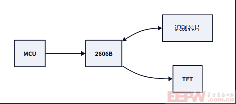 WT2606B方案图.png