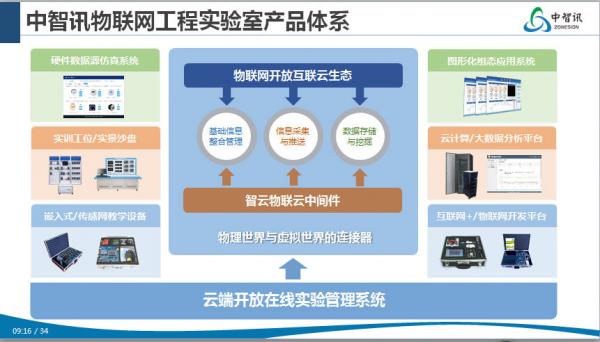 物联网工程体系.jpg