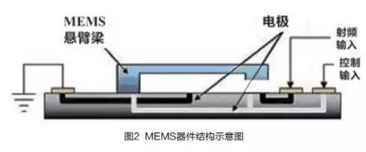 mems压力传感器:性能偏差小的mems压力传感器.