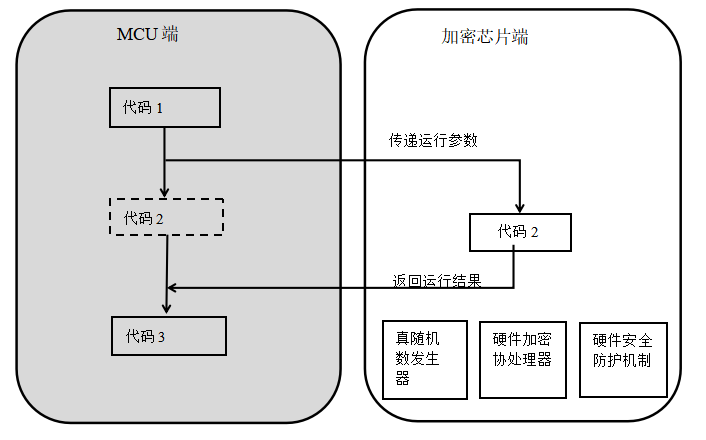 LKT代码移植加密芯片