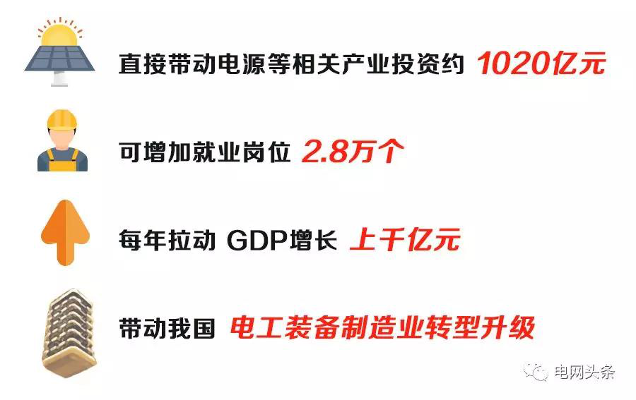 gdp可以拉动多少就业率_澜沧景迈机场力争5月建成通航 2017年 这些大事影响着云南每个人的生活