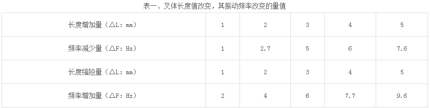 音叉液位开关振动频率如何设计和微调？