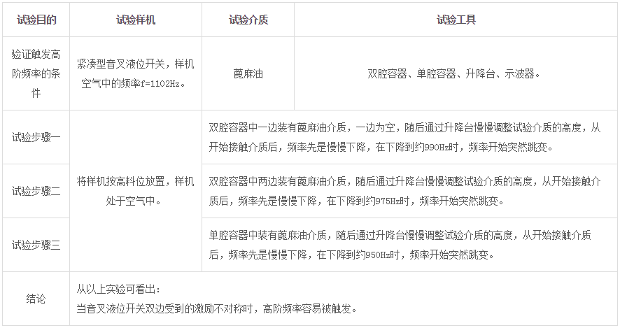 音叉液位开关高阶频率触发条件的试验