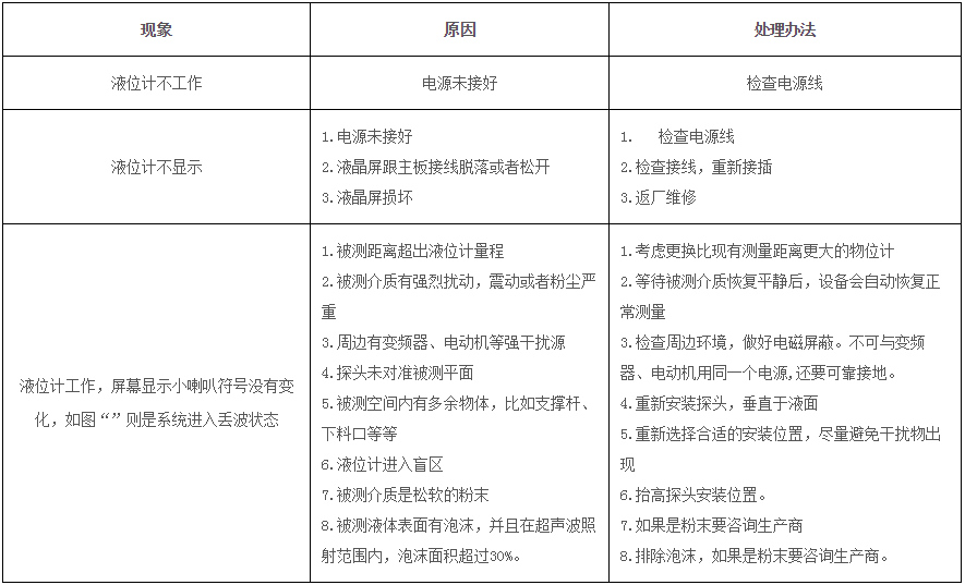 超声波液位计常见错误现象及处理