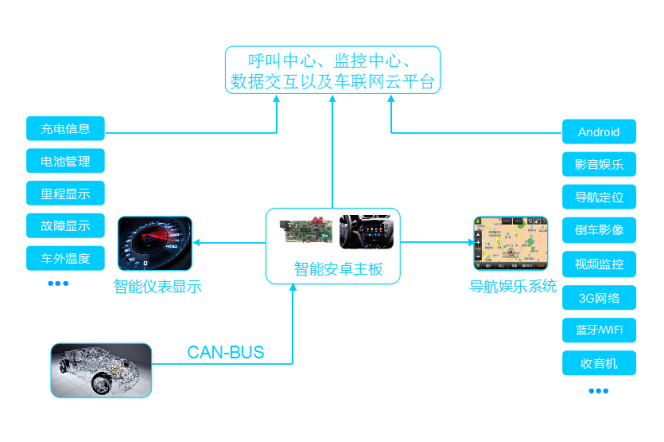imx6Q监控主板多路摄像主板4路CVBS4路摄像核心板
