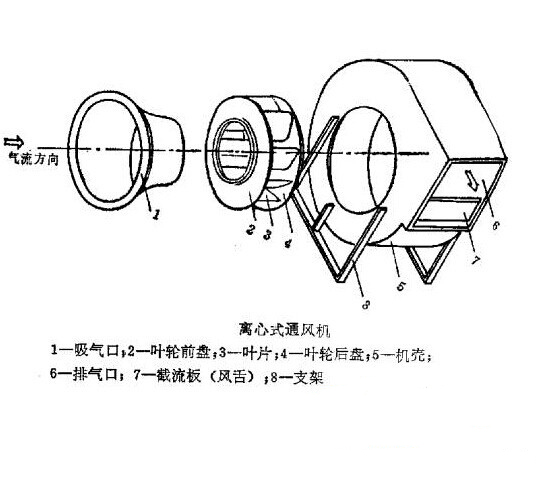 雷茨离心式风机工作原理图