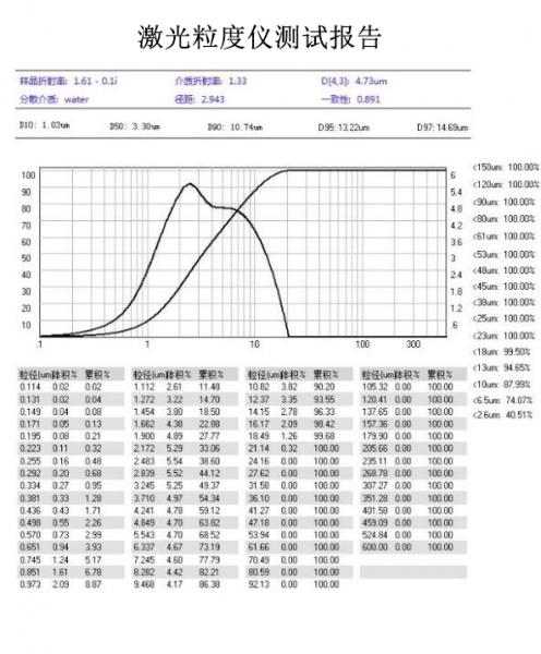LAP-W800磁粉湿法激光粒度仪检测报考.jpg