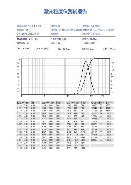 LAP-W800H金刚砂激光粒度测试报告.jpg