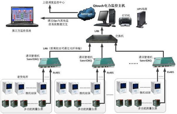 电力监控系统-葫芦岛智慧消防云平台郑州金特莱厂家直销