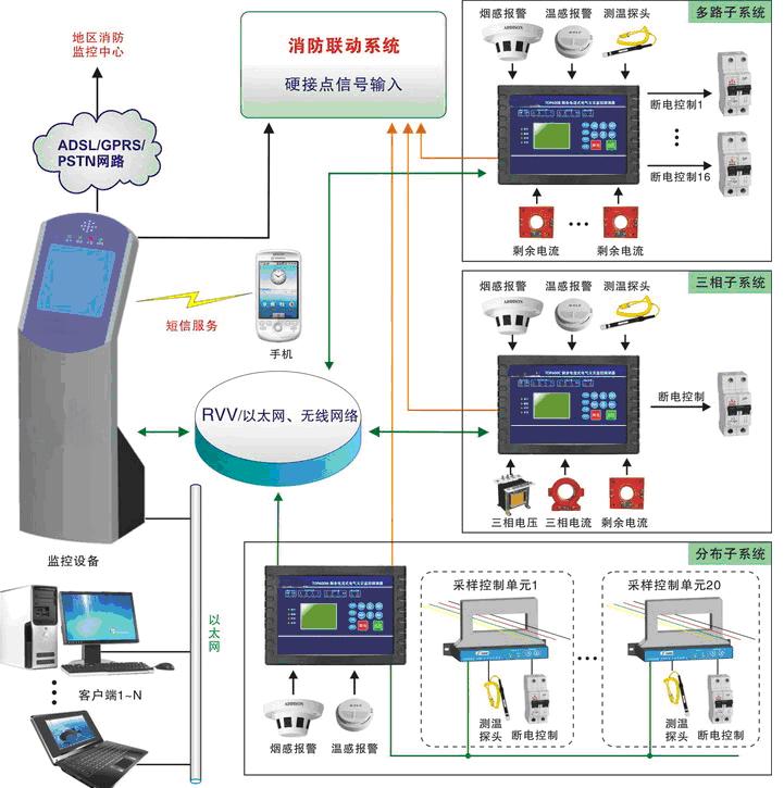 智慧消防系统什么价格_安装一套智慧消防需要多少钱
