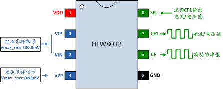 功率计量芯片HLW8012介绍与应用