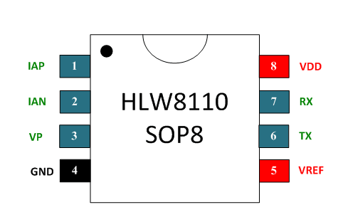 接棒8032，合力为科技HLW8110成功量产