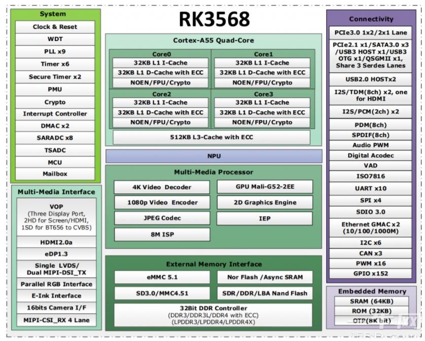 迅为rk3568核心板01.jpg