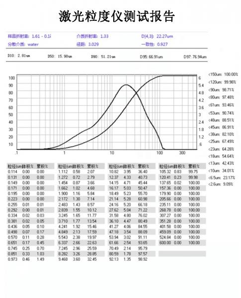 LAP-D800石材粉末激光粒度仪测试报告.jpg