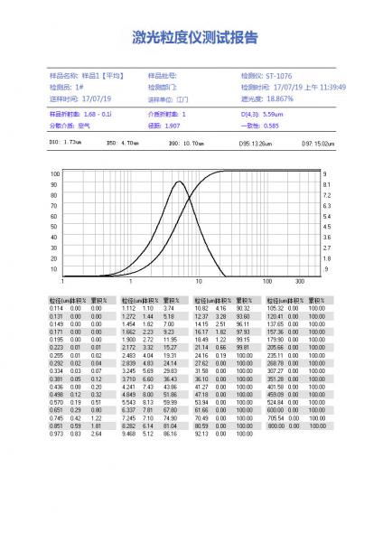 LAP-D1250水泥激光粒度仪测试报告.jpg
