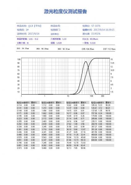ST-1076金刚砂激光粒度测试报告 (1).jpg