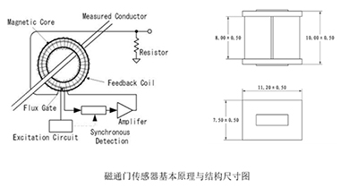 石油测井仪器专题（三）磁通门传感器