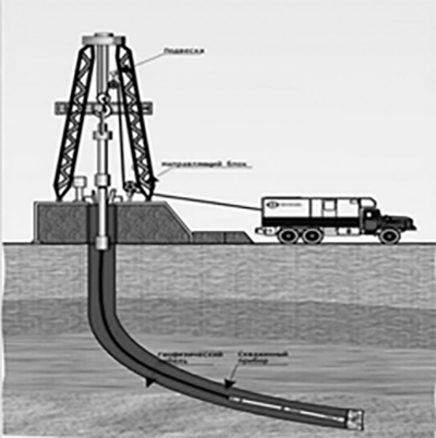 石油测井仪器专题（七）石油测井技术