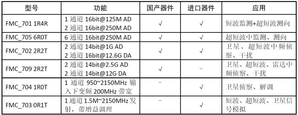 FMC配套子卡.jpg