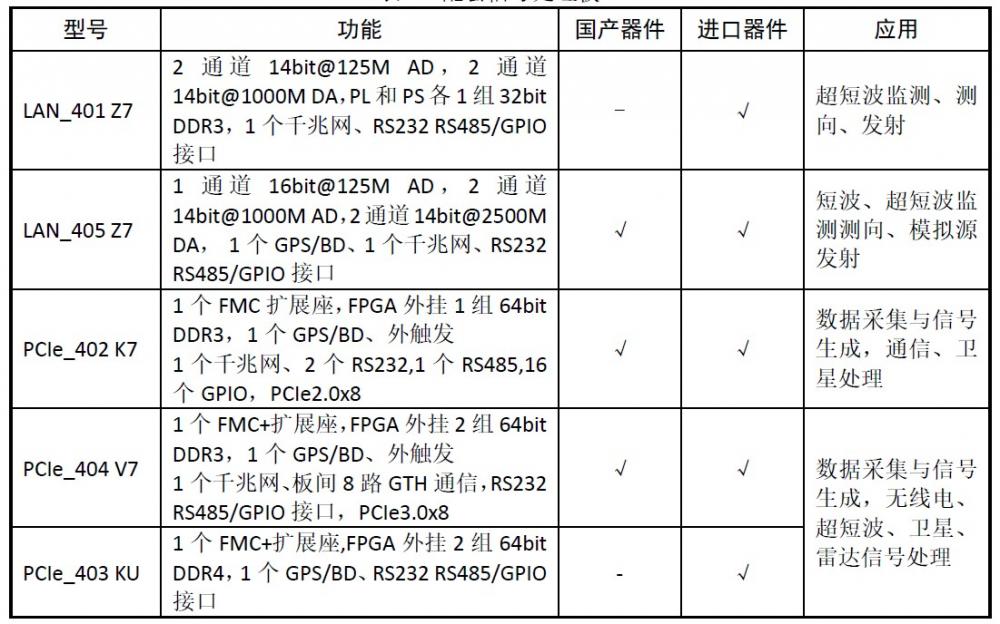 其他模块列表.jpg